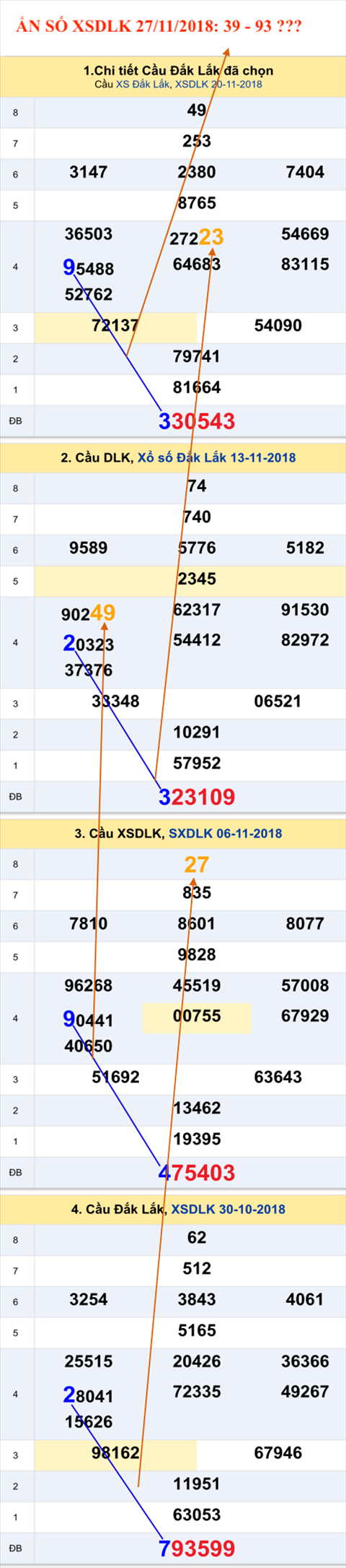 Tham khao an so XSDLK 27-11-2018